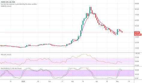 india vix chart tradingview