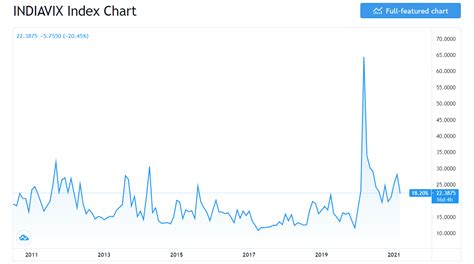 india vix historical data