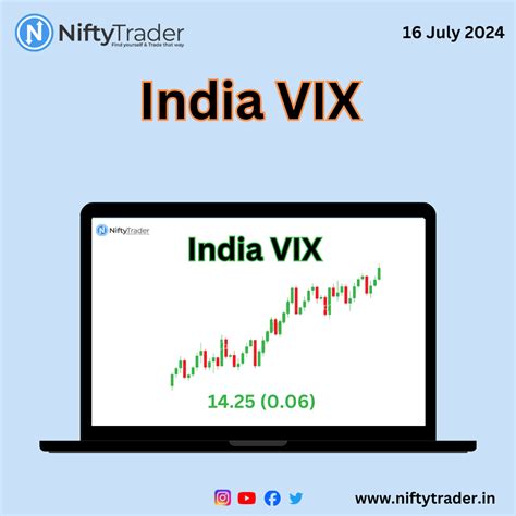 india vix index today