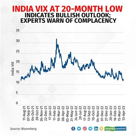 india vix price