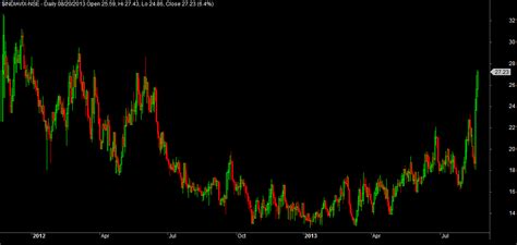 india vix today outlook