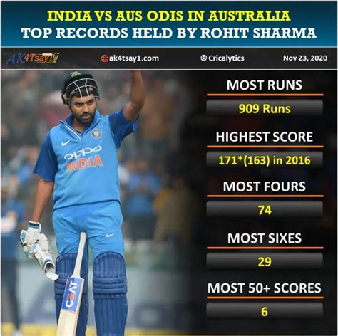 india vs australia odi records