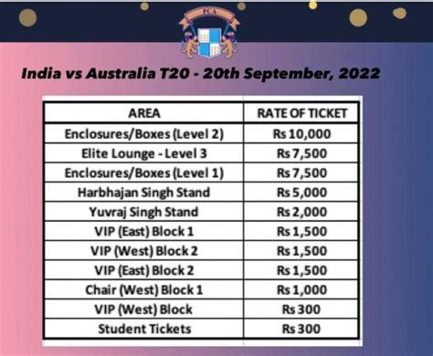 india vs australia t20 match tickets