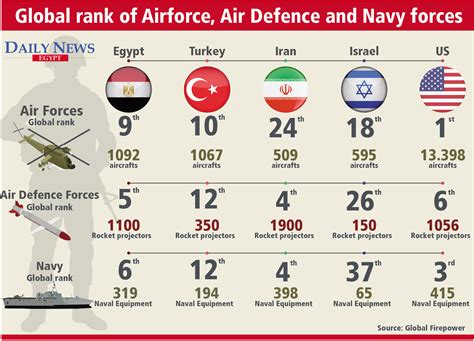 india vs iran comparison of military