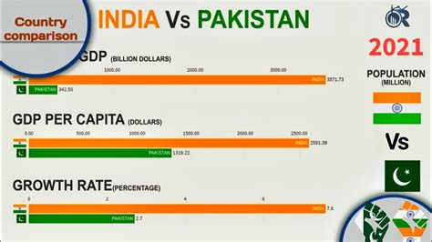 india vs pakistan comparison