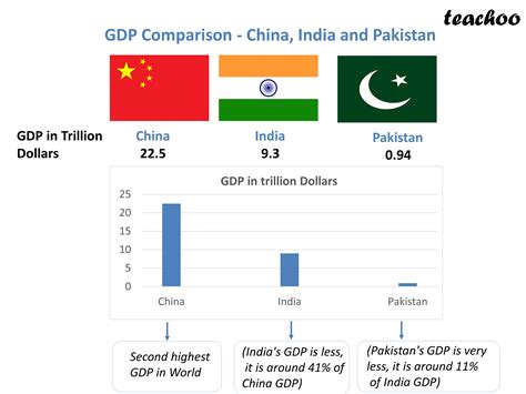 india vs pakistan economy comparison 2022