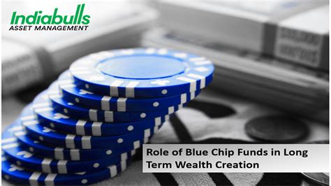 indiabulls blue chip fund