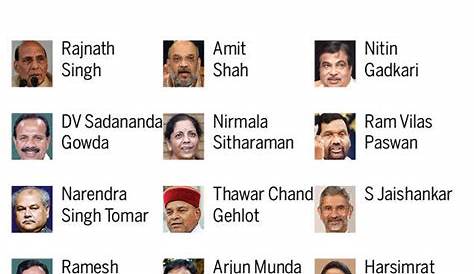 Indian Cabinet Ministers List 2018 In Gujarati Pdf Www