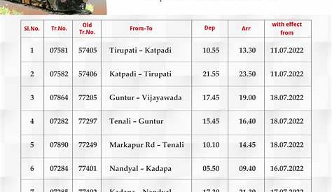 Train time table from pune to mumbai Soft Portal