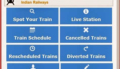 Indian Railway Enquiry Pnr Status Live Train Running PNR ,