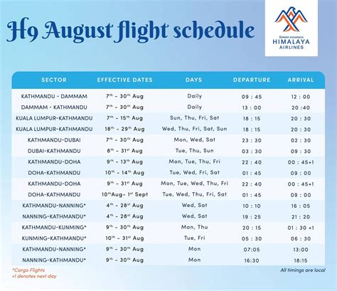indian airlines flight schedule domestic