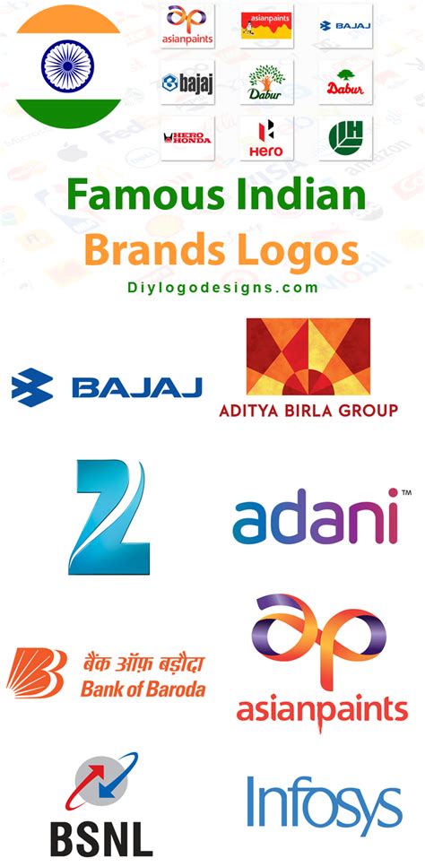 indian brands and their logos