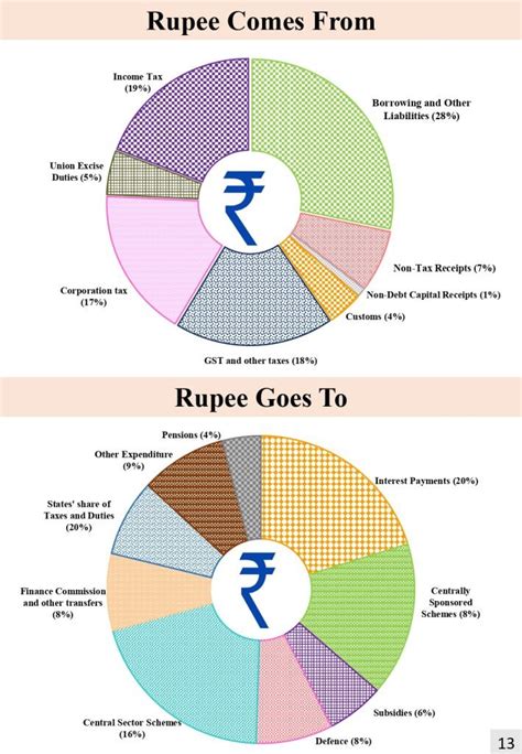 indian budget 2024 25