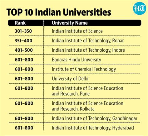 indian colleges in qs ranking