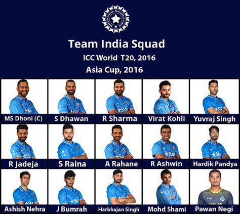 indian cricket players names and photos 2016