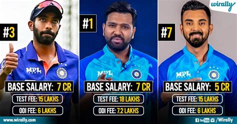 indian cricket players salary list 2022