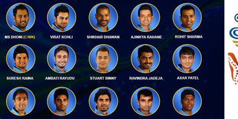 indian cricket team all players name 2017