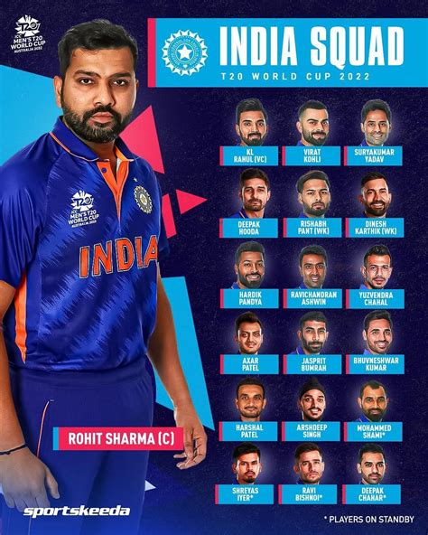 indian cricket team for t20 world cup 2022