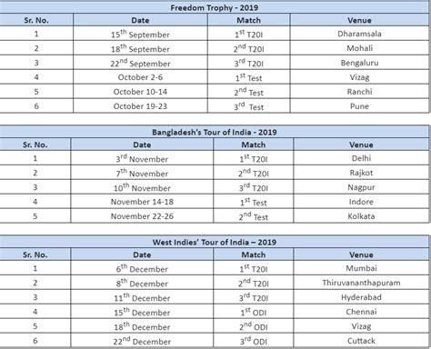 indian cricket team schedule 2019 to 2023