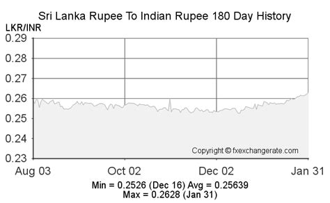 indian currency to lkr