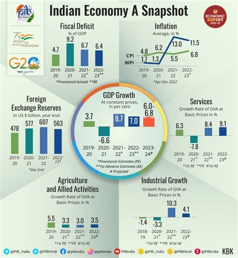 indian economy net worth 2023