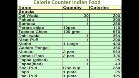 indian food calorie calculator online