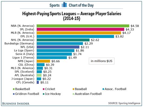 indian football league salary cap