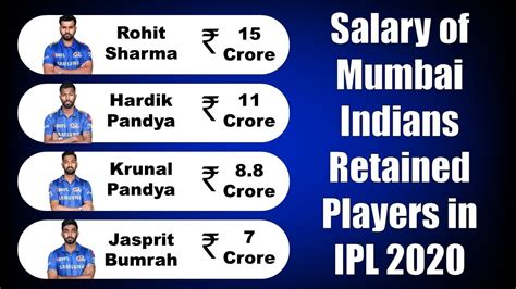 indian football players salary