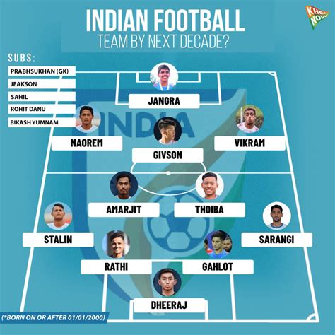 indian football team name list