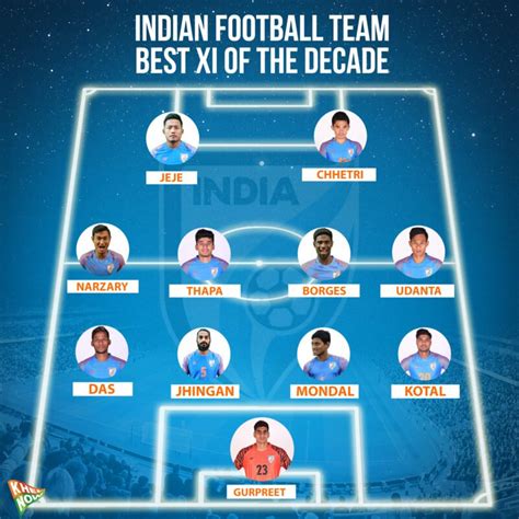 indian football team players name list 2015