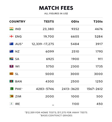 indian football team salary per month