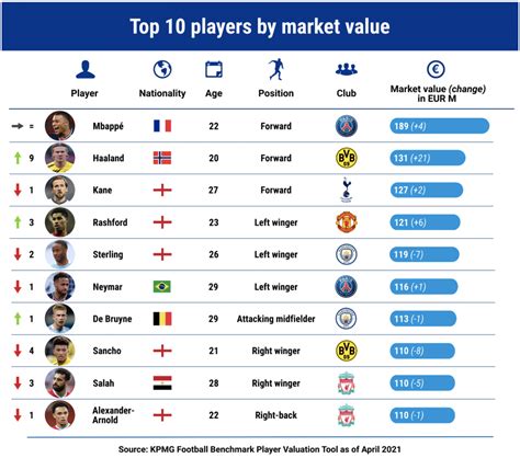 indian football transfer market