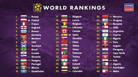 indian football world ranking