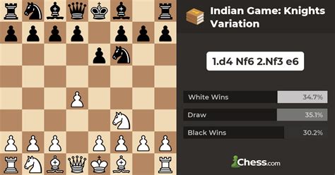 indian game knights variation