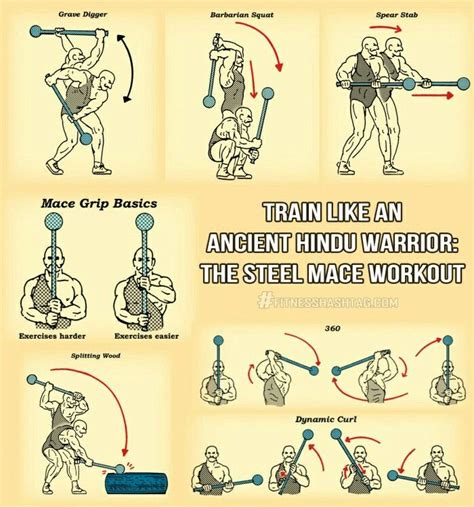Indian Hammer Exercise