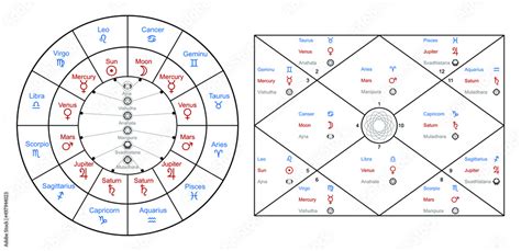 Indian Horoscope Chart