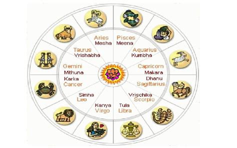Indian Horoscopes