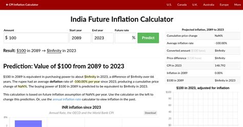 indian inflation calculator