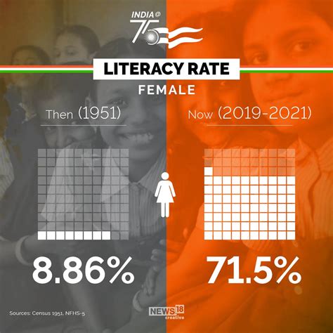 indian literacy rate 2022