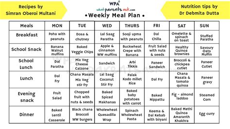 500 Calorie Indian Meal Plan