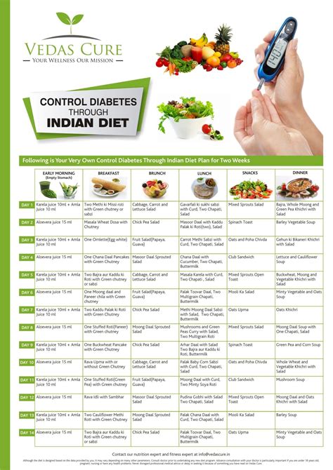 Indian Meal Plan For Diabetes Type 2