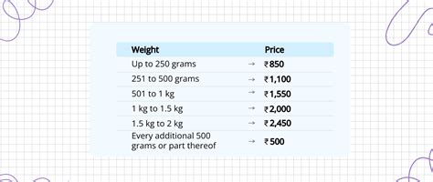 indian parcel charges