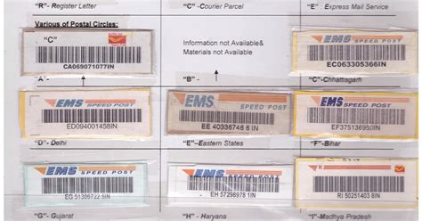 indian post barcode tracking