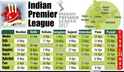indian premier league 2017 points table