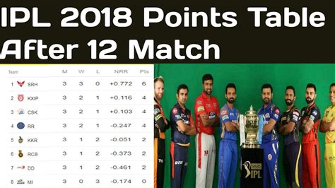 indian premier league 2018 points table