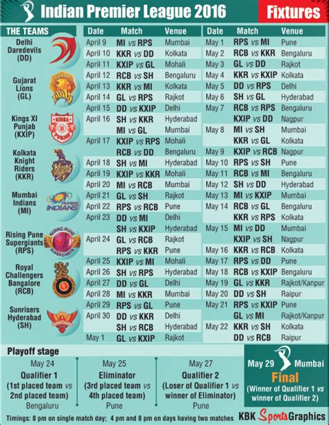 indian premier league dates