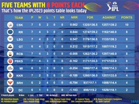indian premier league score