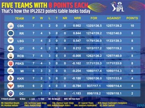 indian premier league scorecard