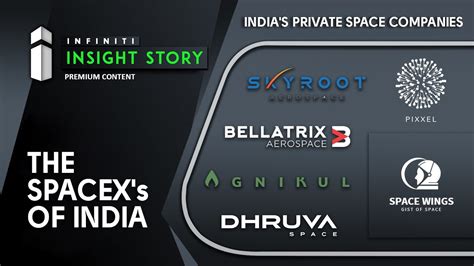 indian private space agency