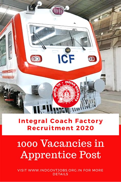 indian railway recruitment 2020 apply online